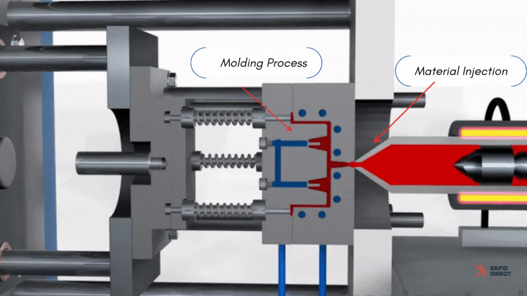 injection molding process